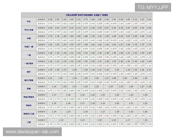 波胆最高赔率是多少避坑指南电子真人防骗技巧 波胆最高赔率是多少避坑指南电子真人防骗技巧