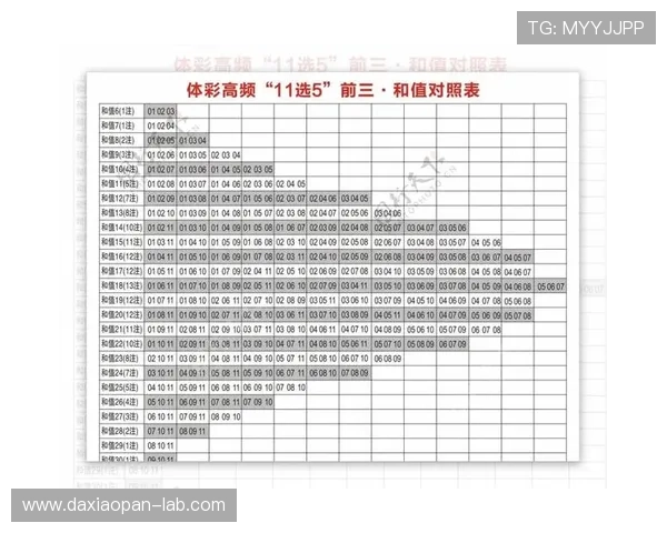 波胆冷门怎么预测避坑指南彩票数字高频玩法
