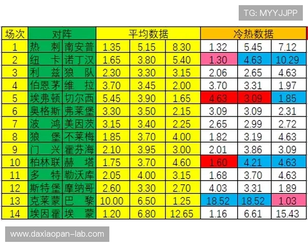 波胆大数据模型揭秘彩票数字高频玩法防骗避坑